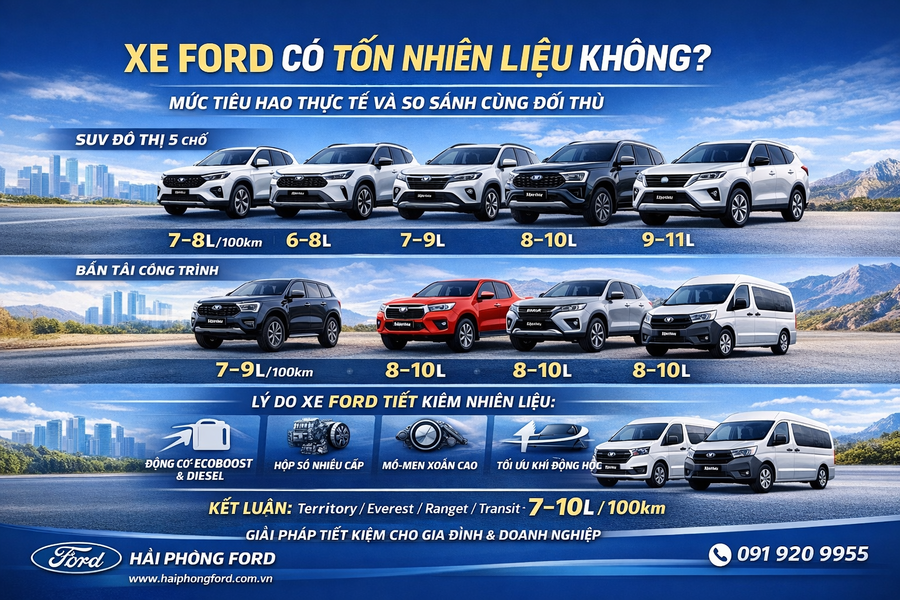 Xe Ford Có Tốn Nhiên Liệu Không? Mức Tiêu Hao Thực Tế Khi Sử Dụng Hằng Ngày Và So Sánh Cùng Đối Thủ